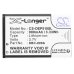 Doro PhoneEasy 1362