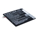 HTC Desire D828X