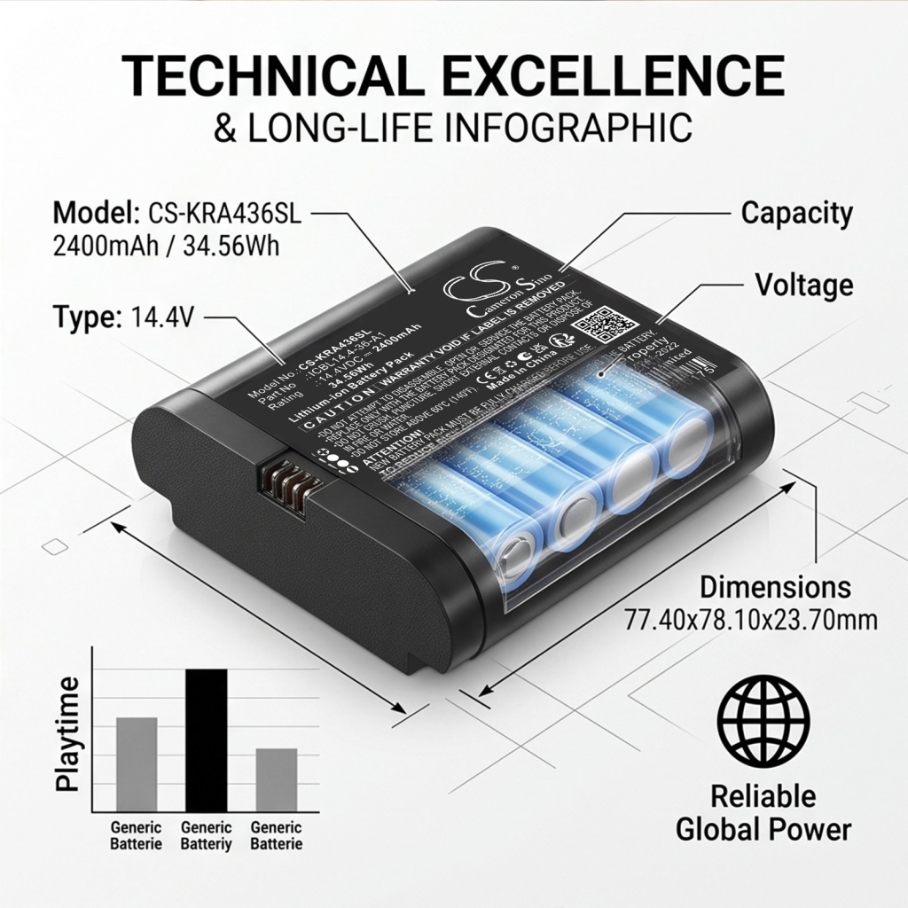 Batterie pour IKEA ENEBY