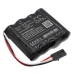 Best access systems IDH