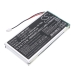 Vivint Sky Master Control Panel